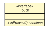 Package class diagram package Touch