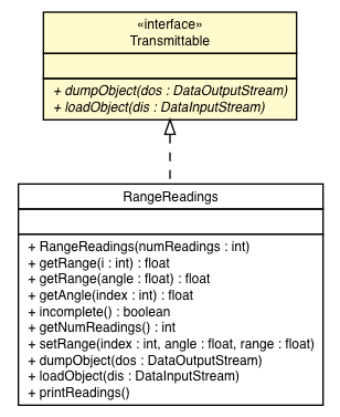 Package class diagram package Transmittable