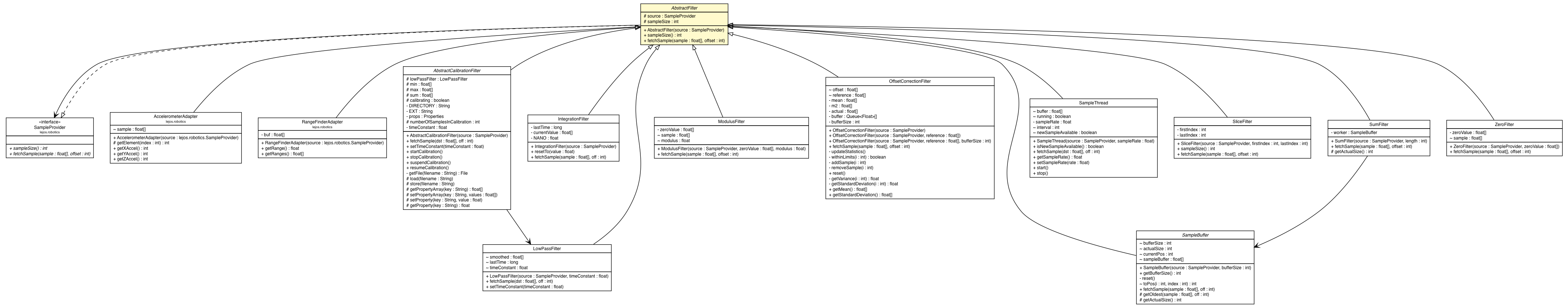 Package class diagram package AbstractFilter