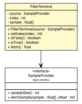 Package class diagram package FilterTerminal