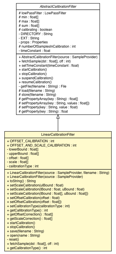 Package class diagram package LinearCalibrationFilter