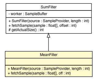 Package class diagram package MeanFilter