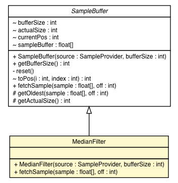 Package class diagram package MedianFilter