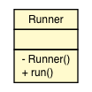 Package class diagram package SampleThread.Runner