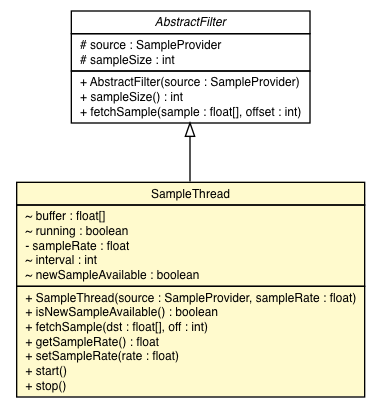 Package class diagram package SampleThread