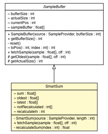 Package class diagram package SumFilter.SmartSum