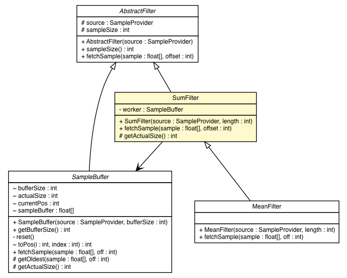 Package class diagram package SumFilter