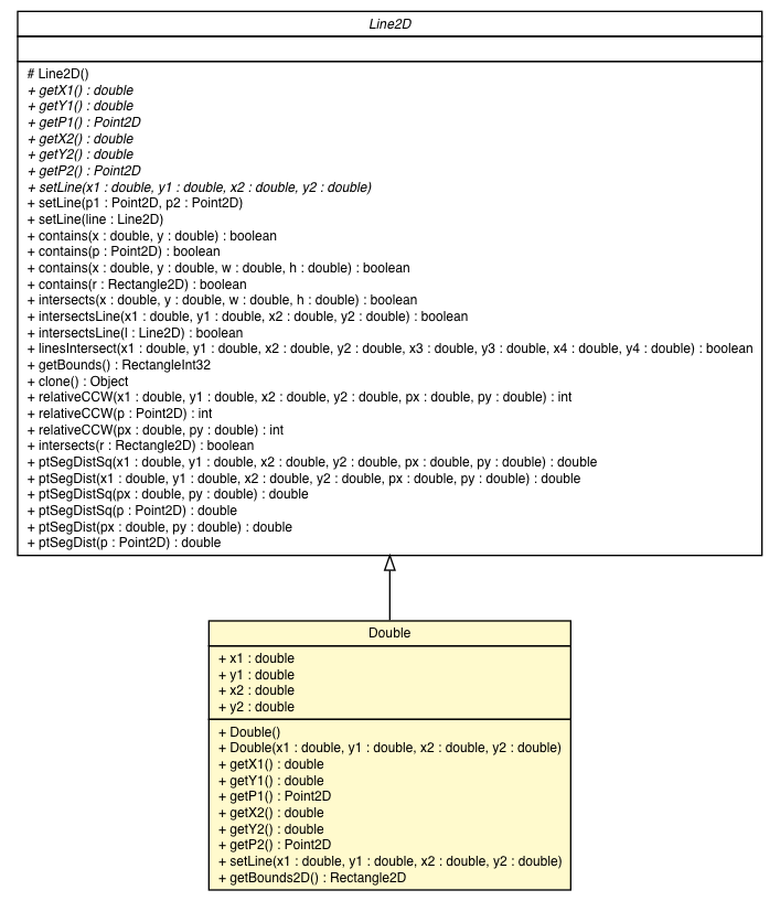 Package class diagram package Line2D.Double