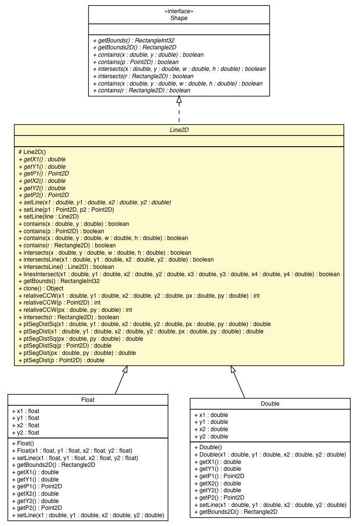 Package class diagram package Line2D