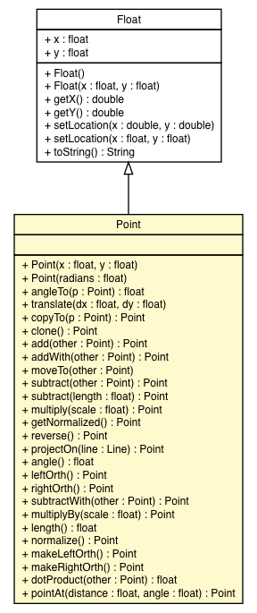 Package class diagram package Point