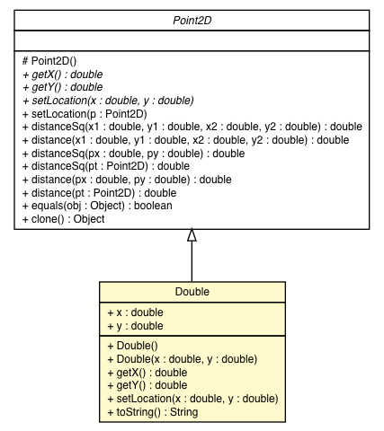 Package class diagram package Point2D.Double