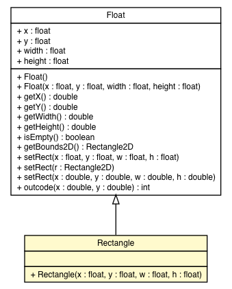 Package class diagram package Rectangle