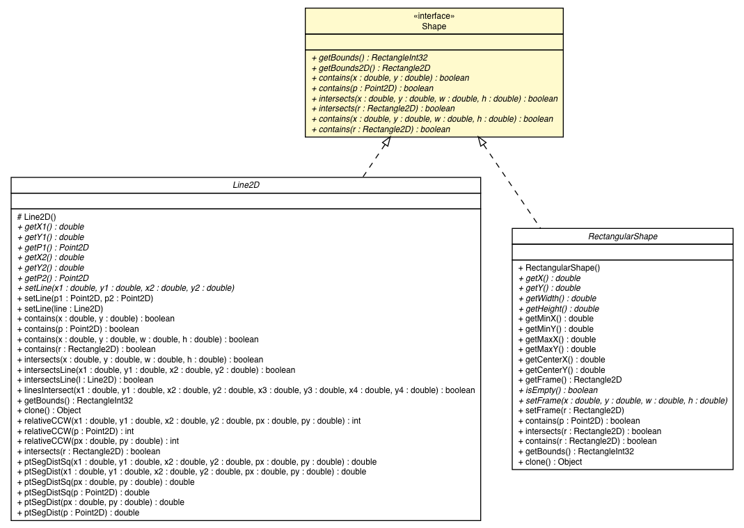 Package class diagram package Shape