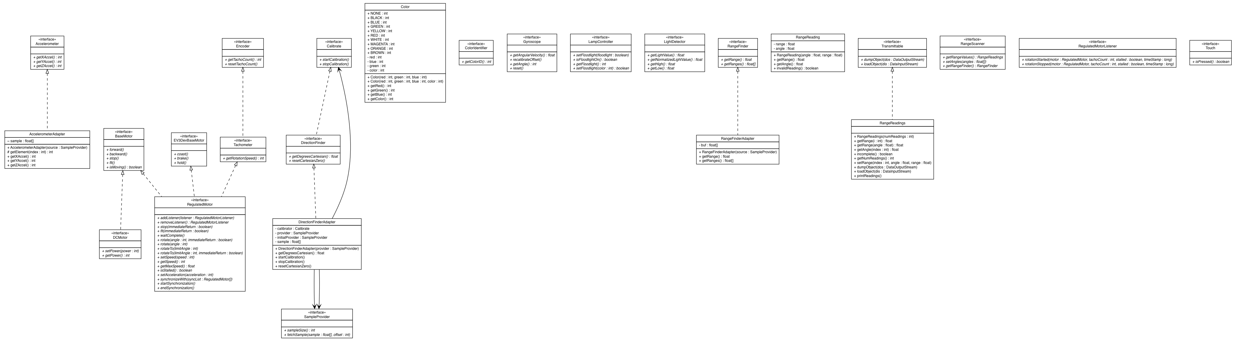 Package class diagram package lejos.robotics