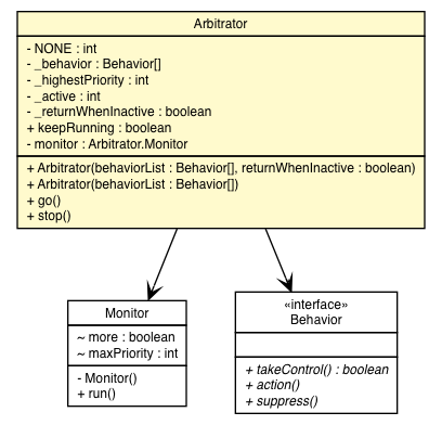 Package class diagram package Arbitrator