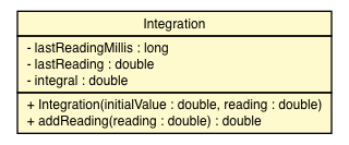 Package class diagram package Integration