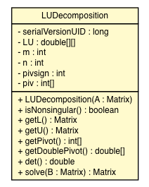 Package class diagram package LUDecomposition