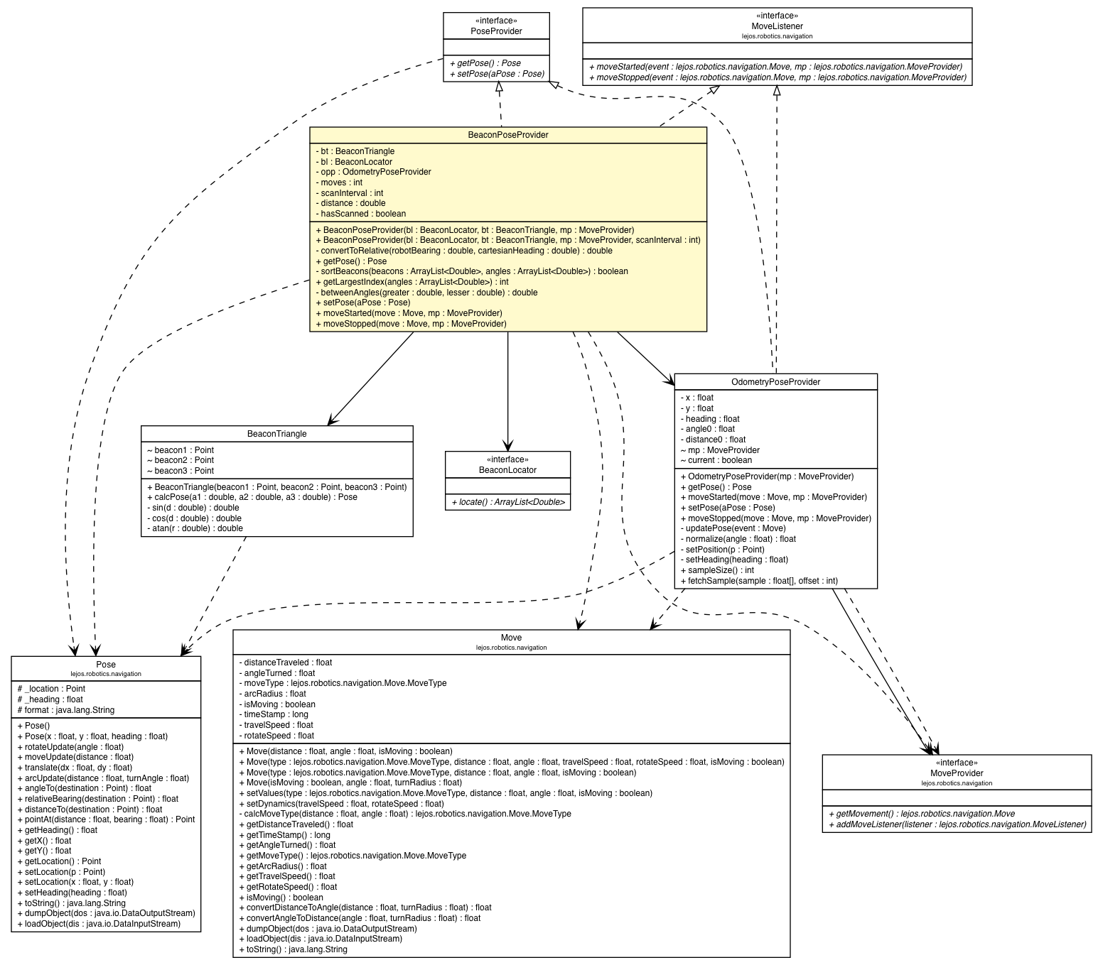 Package class diagram package BeaconPoseProvider