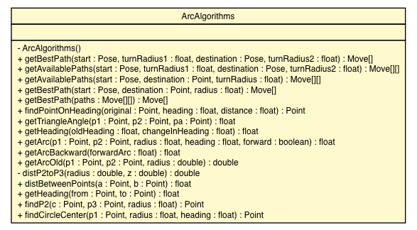 Package class diagram package ArcAlgorithms