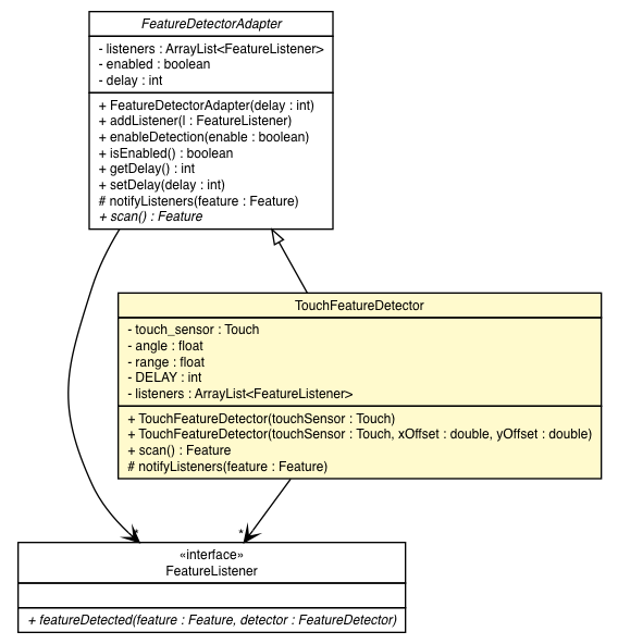 Package class diagram package TouchFeatureDetector