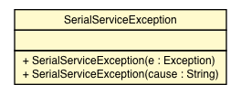 Package class diagram package SerialServiceException