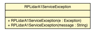 Package class diagram package RPLidarA1ServiceException