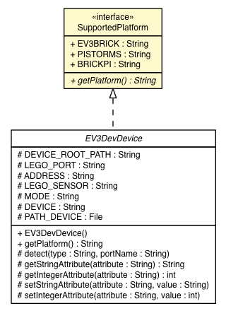 Package class diagram package SupportedPlatform