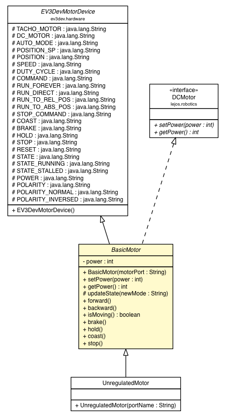 Package class diagram package BasicMotor