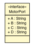 Package class diagram package MotorPort