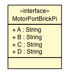 Package class diagram package MotorPortBrickPi