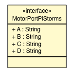 Package class diagram package MotorPortPiStorms