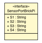 Package class diagram package SensorPortBrickPi