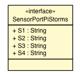 Package class diagram package SensorPortPiStorms