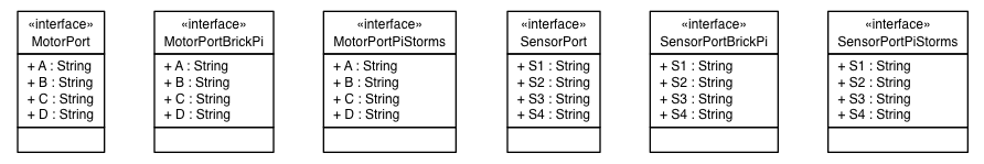 Package class diagram package ev3dev.hardware.ports