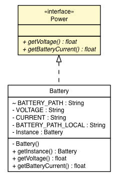 Package class diagram package Power