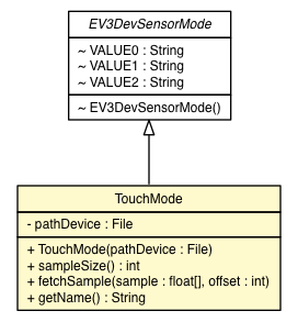 Package class diagram package EV3TouchSensor.TouchMode