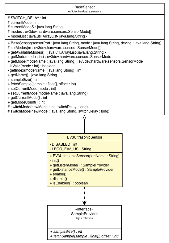 Package class diagram package EV3UltrasonicSensor