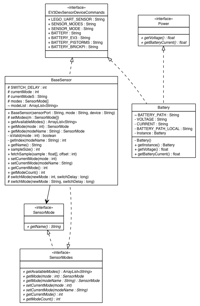Package class diagram package ev3dev.hardware.sensors