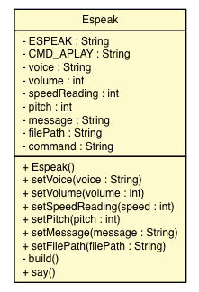 Package class diagram package Espeak