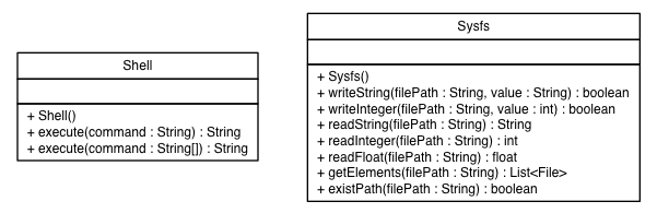 Package class diagram package ev3dev.utils