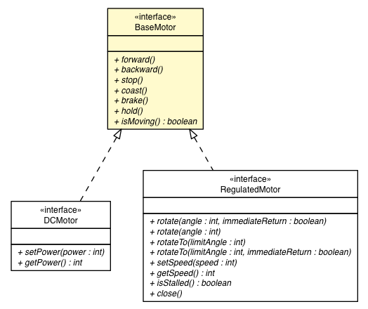 Package class diagram package BaseMotor