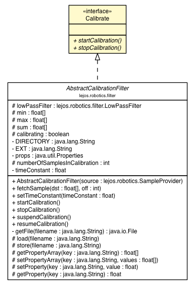 Package class diagram package Calibrate