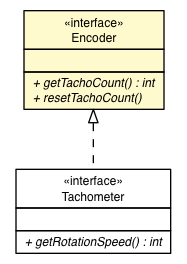 Package class diagram package Encoder