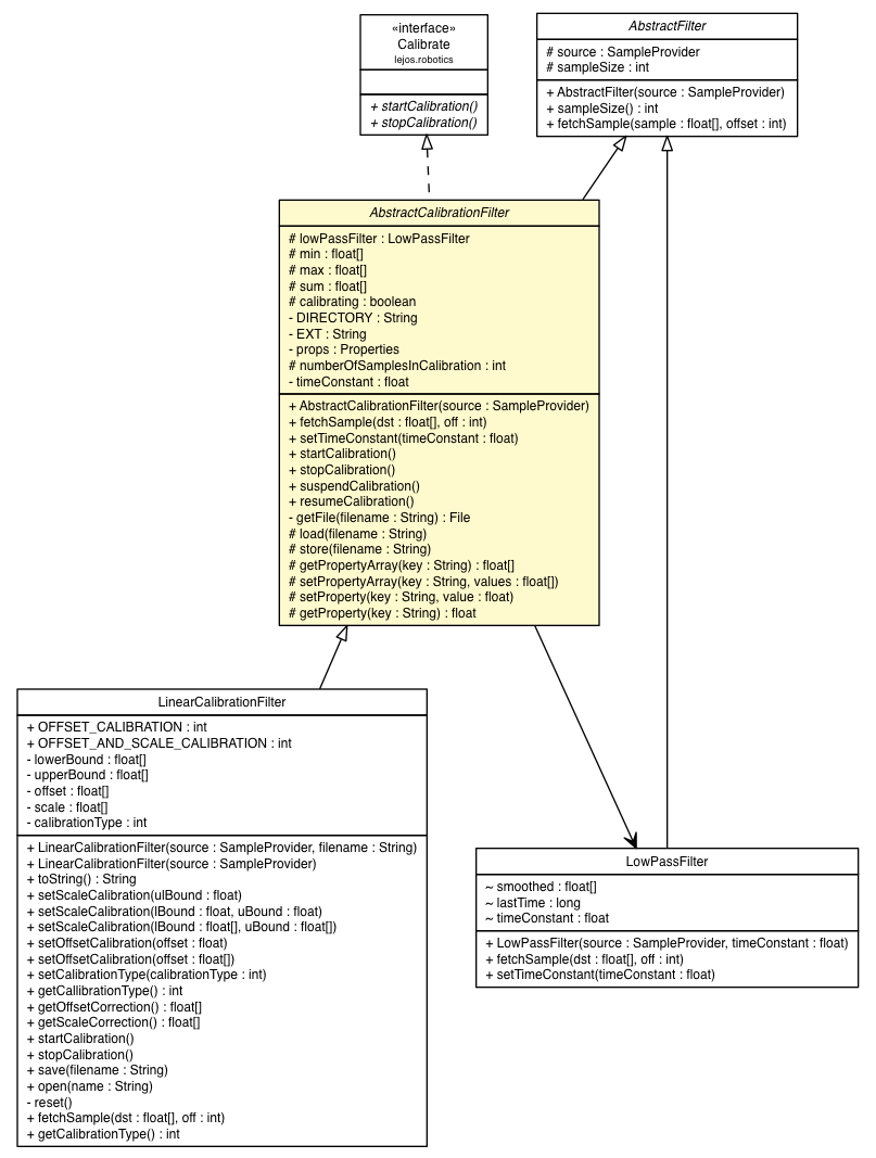 Package class diagram package AbstractCalibrationFilter