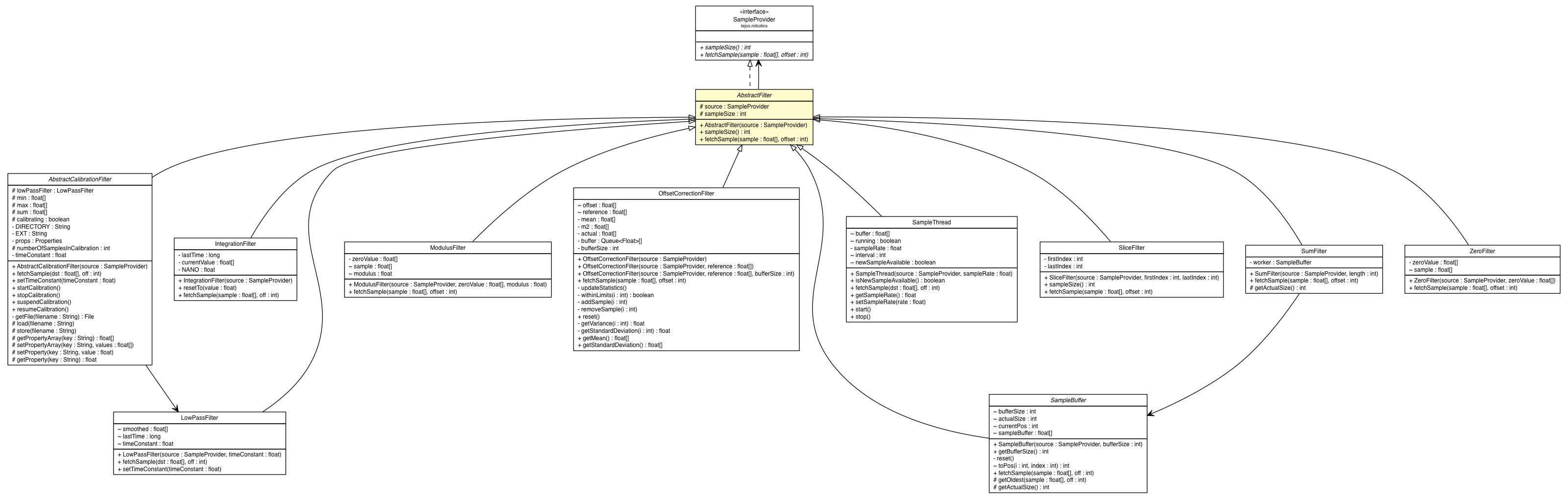 Package class diagram package AbstractFilter