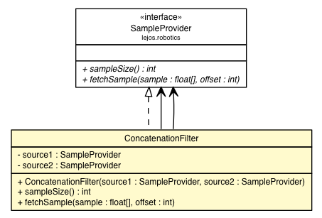 Package class diagram package ConcatenationFilter