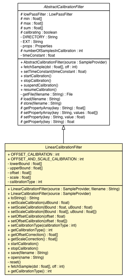 Package class diagram package LinearCalibrationFilter