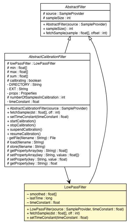 Package class diagram package LowPassFilter