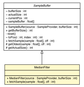 Package class diagram package MedianFilter