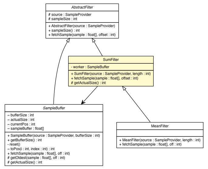 Package class diagram package SumFilter
